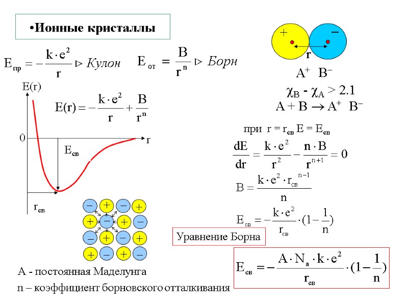 Ионные кристаллы  B - A > 2.1 A + B  A+ 